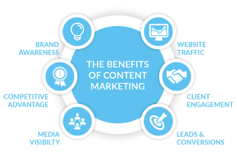 Content Marketing